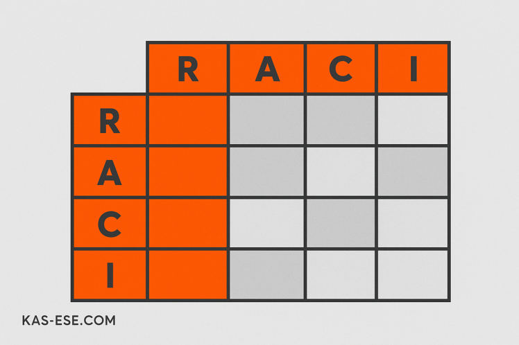 نمودار RACI: راهنمای جامع برای شفاف‌سازی نقش‌ها و مسئولیت‌ها در پروژه‌ها
