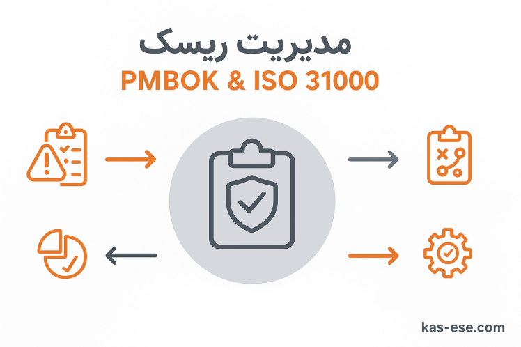 مدیریت ریسک | ترکیبی از استانداردهای PMBOK و ISO 31000 برای موفقیت پایدار